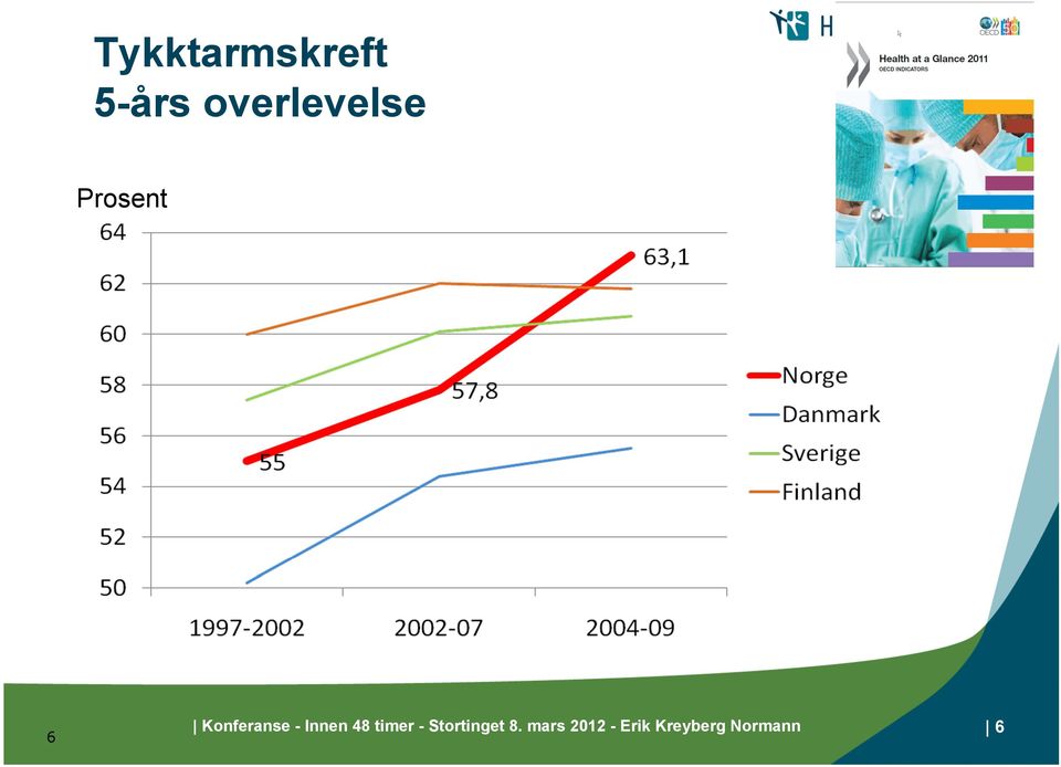 Konferanse - Innen 48 timer -