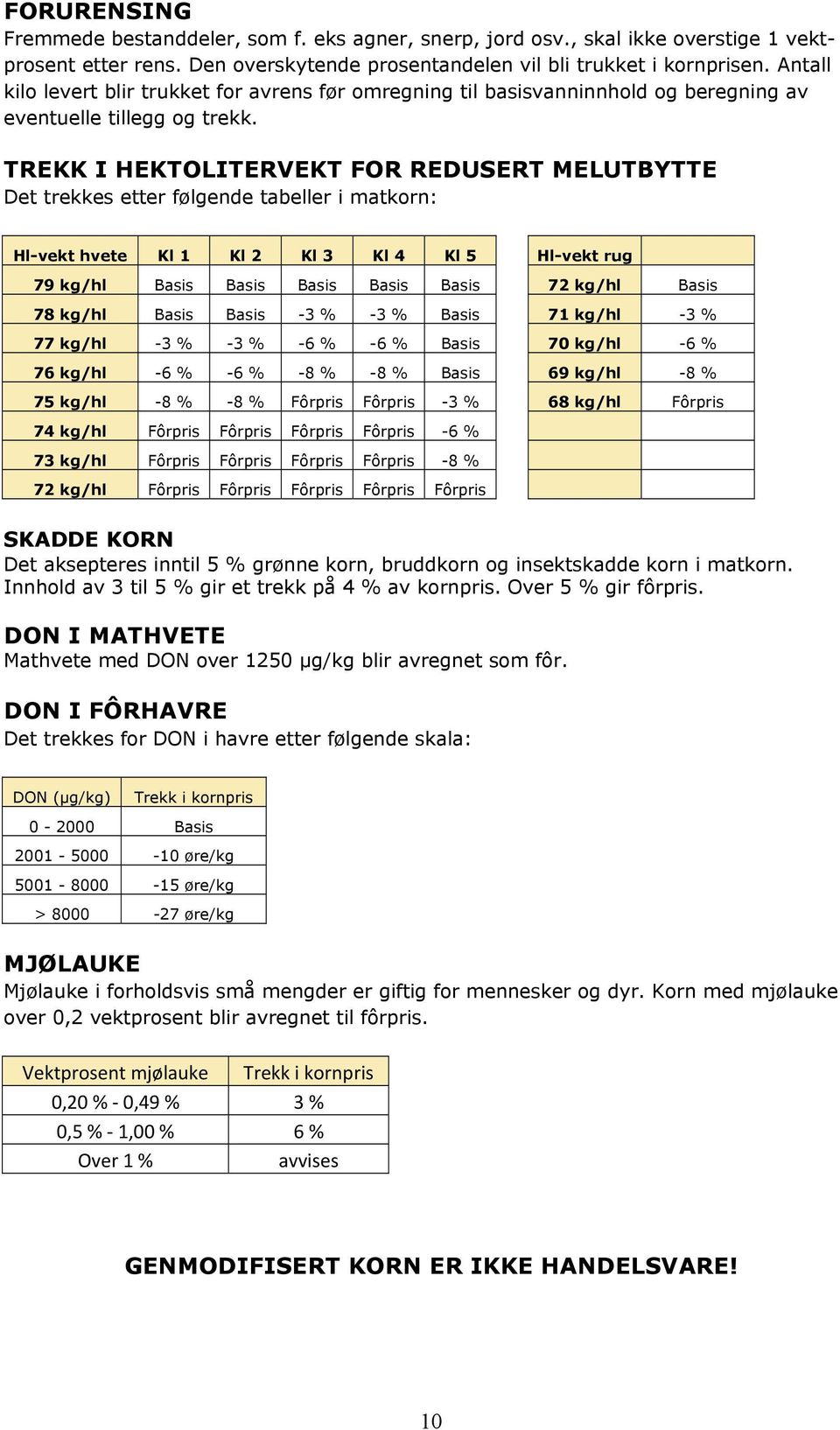 TREKK I HEKTOLITERVEKT FOR REDUSERT MELUTBYTTE Det trekkes etter følgende tabeller i matkorn: Hl-vekt hvete Kl 1 Kl 2 Kl 3 Kl 4 Kl 5 Hl-vekt rug 79 kg/hl Basis Basis Basis Basis Basis 72 kg/hl Basis