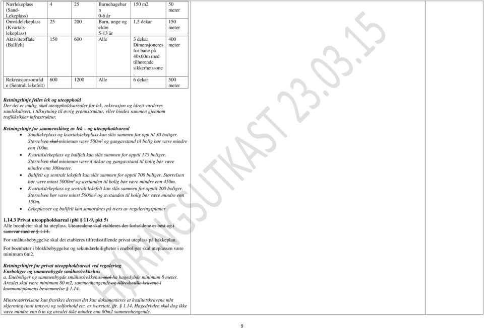 400 meter 600 1200 Alle 6 dekar 500 meter Retningslinje felles lek og uteopphold Der det er mulig, skal uteoppholdsarealer for lek, rekreasjon og idrett vurderes samlokalisert, i tilknytning til