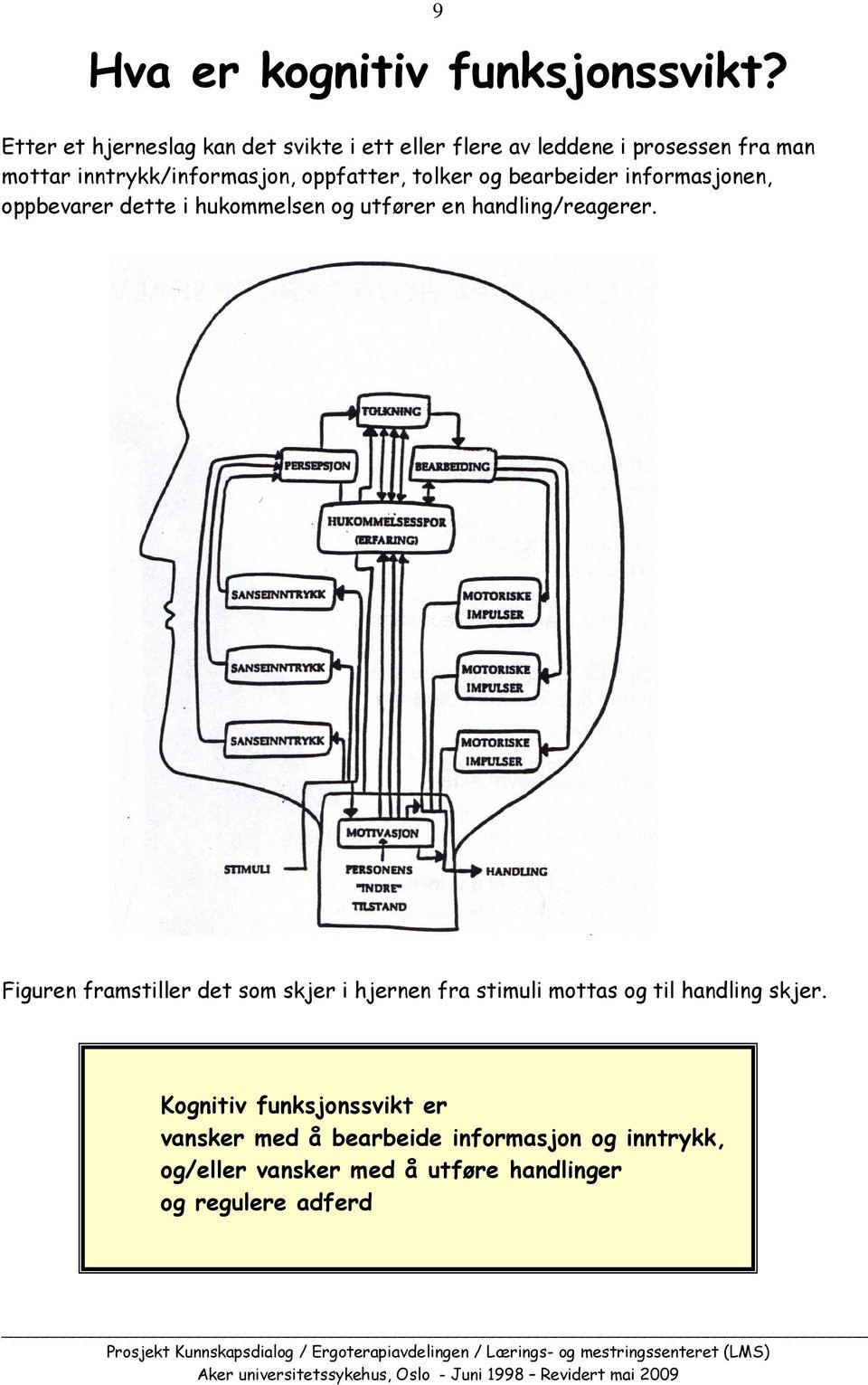 oppfatter, tolker og bearbeider informasjonen, oppbevarer dette i hukommelsen og utfører en handling/reagerer.