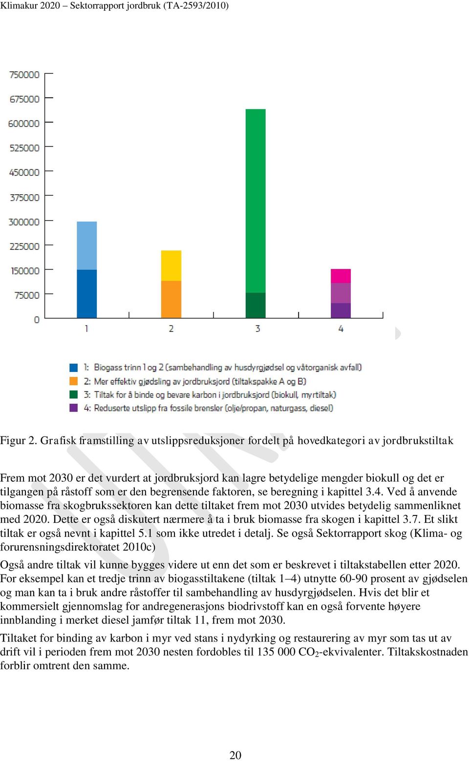 råstoff som er den begrensende faktoren, se beregning i kapittel 3.4. Ved å anvende biomasse fra skogbrukssektoren kan dette tiltaket frem mot 2030 utvides betydelig sammenliknet med 2020.