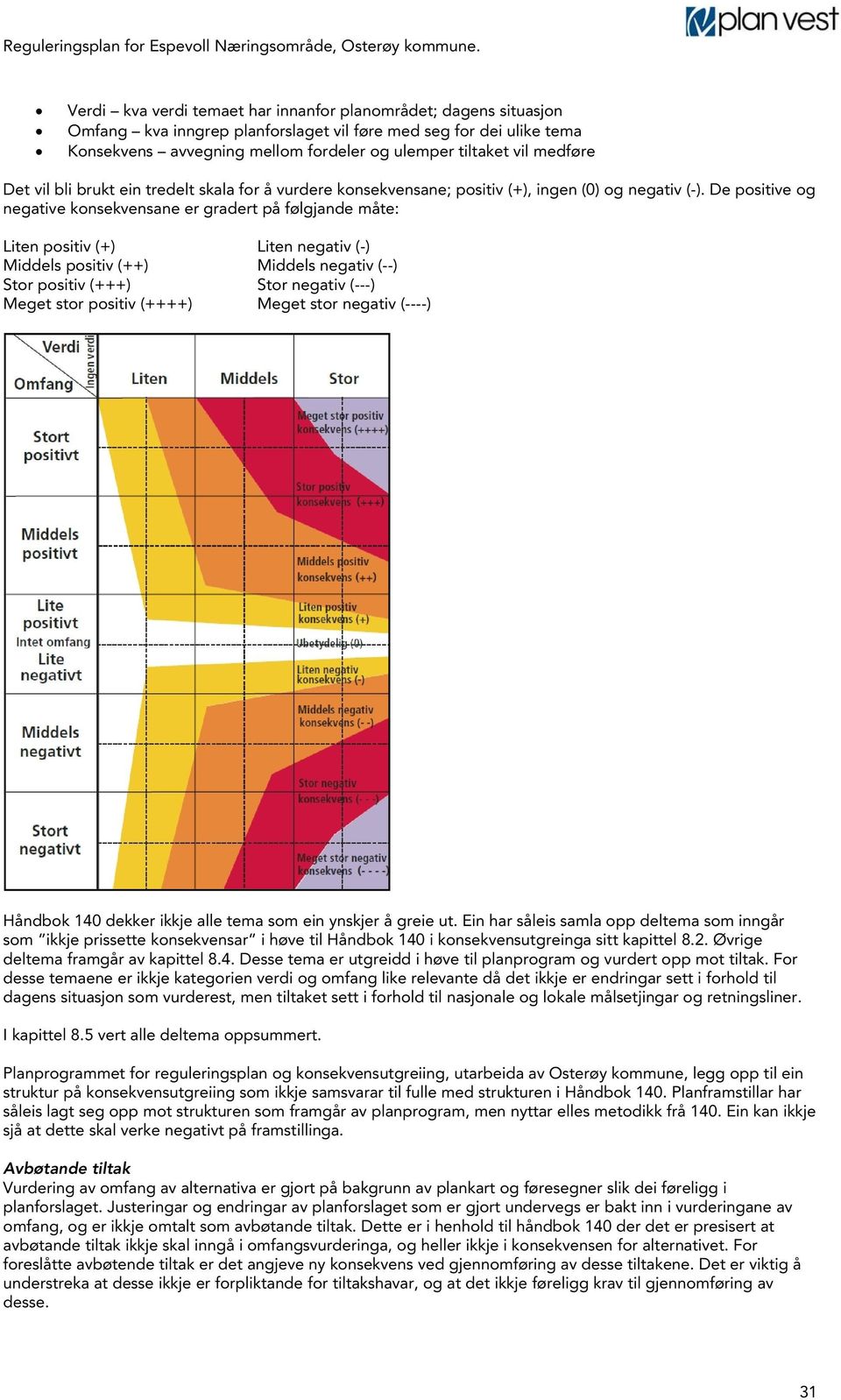 De positive og negative konsekvensane er gradert på følgjande måte: Liten positiv (+) Liten negativ (-) Middels positiv (++) Middels negativ (--) Stor positiv (+++) Stor negativ (---) Meget stor