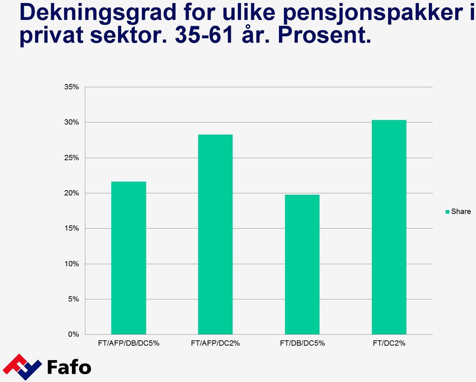 pensjonspakker i