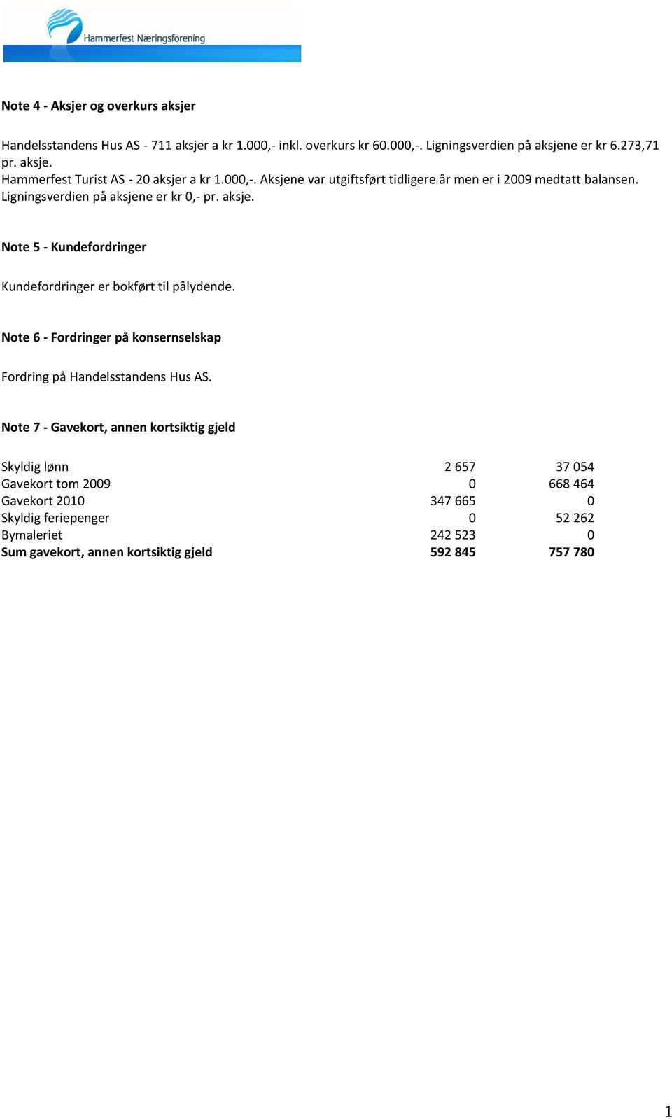 Note 6 - Fordringer på konsernselskap Fordring på Handelsstandens Hus AS.