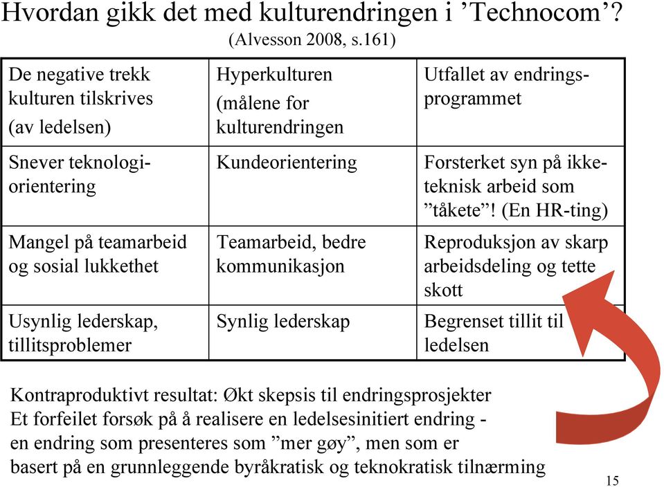 kulturendringen Kundeorientering Teamarbeid, bedre kommunikasjon Synlig lederskap Utfallet av endringsprogrammet Forsterket syn på ikketeknisk arbeid som tåkete!