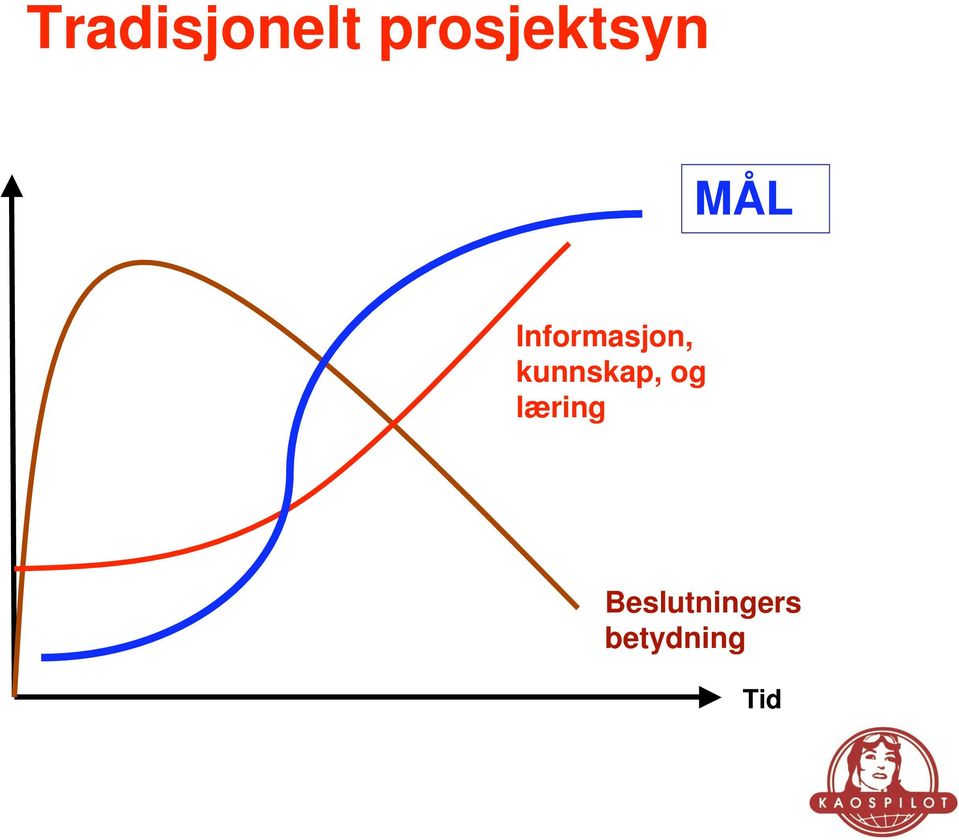 Informasjon, kunnskap,