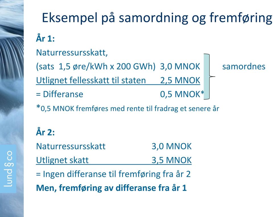 MNOK fremføres med rente til fradrag et senere år År 2: Naturressursskatt 3,0 MNOK Utlignet