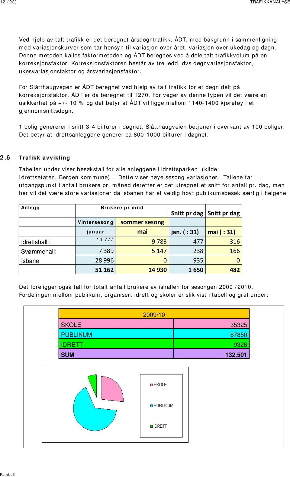 Korreksjonsfaktoren består av tre ledd, dvs døgnvariasjonsfaktor, ukesvariasjonsfaktor og årsvariasjonsfaktor.