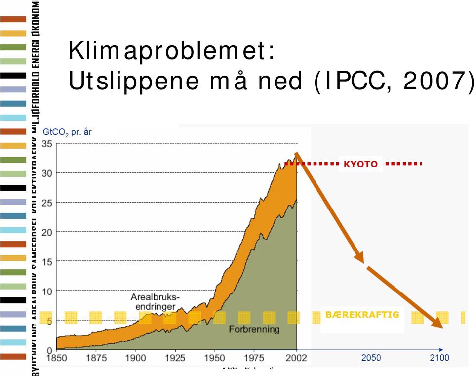 (IPCC, 2007)