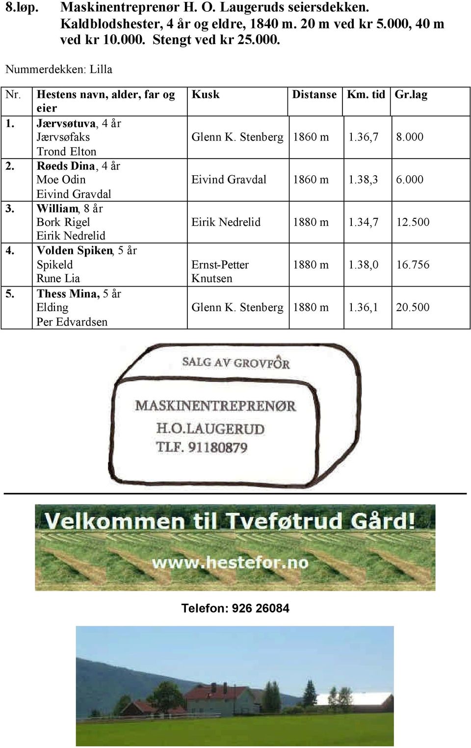 Volden Spiken, 5 år Spikeld Rune Lia 5. Thess Mina, 5 år Elding Per Edvardsen Kusk Glenn K. Stenberg 1860 m 1.36,7 8.000 Eivind Gravdal 1860 m 1.38,3 6.