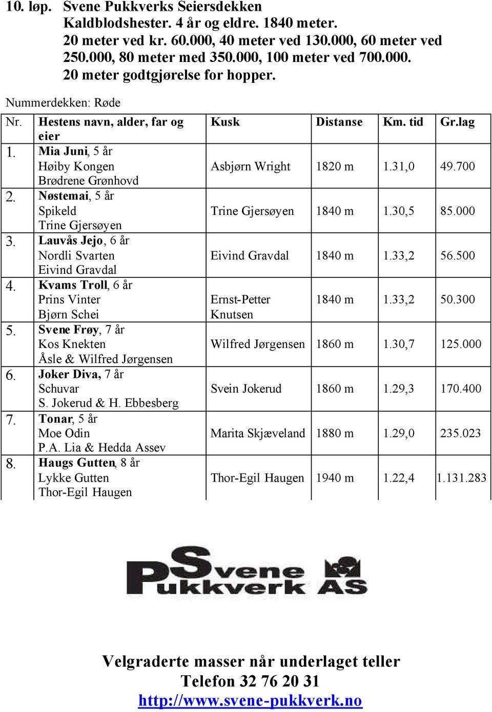 Kvams Troll, 6 år Prins Vinter Bjørn Schei 5. Svene Frøy, 7 år Kos Knekten Åsle & Wilfred Jørgensen 6. Joker Diva, 7 år Schuvar S. Jokerud & H. Ebbesberg 7. Tonar, 5 år Moe Odin P.A.