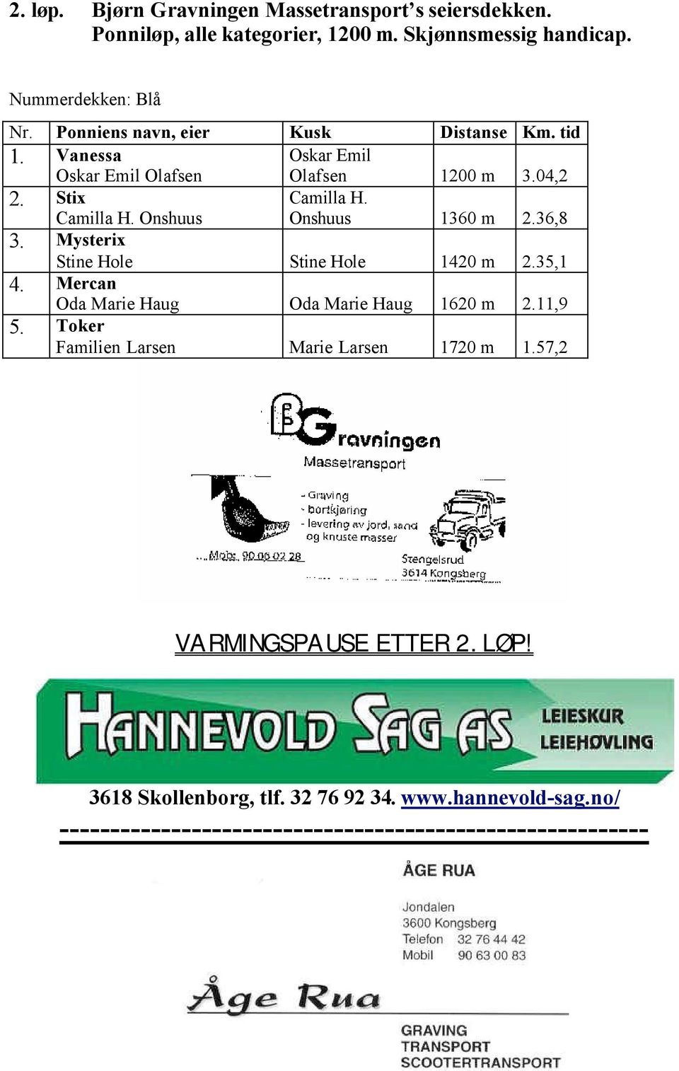 36,8 3. Mysterix Stine Hole Stine Hole 1420 m 2.35,1 4. Mercan Oda Marie Haug Oda Marie Haug 1620 m 2.11,9 5.