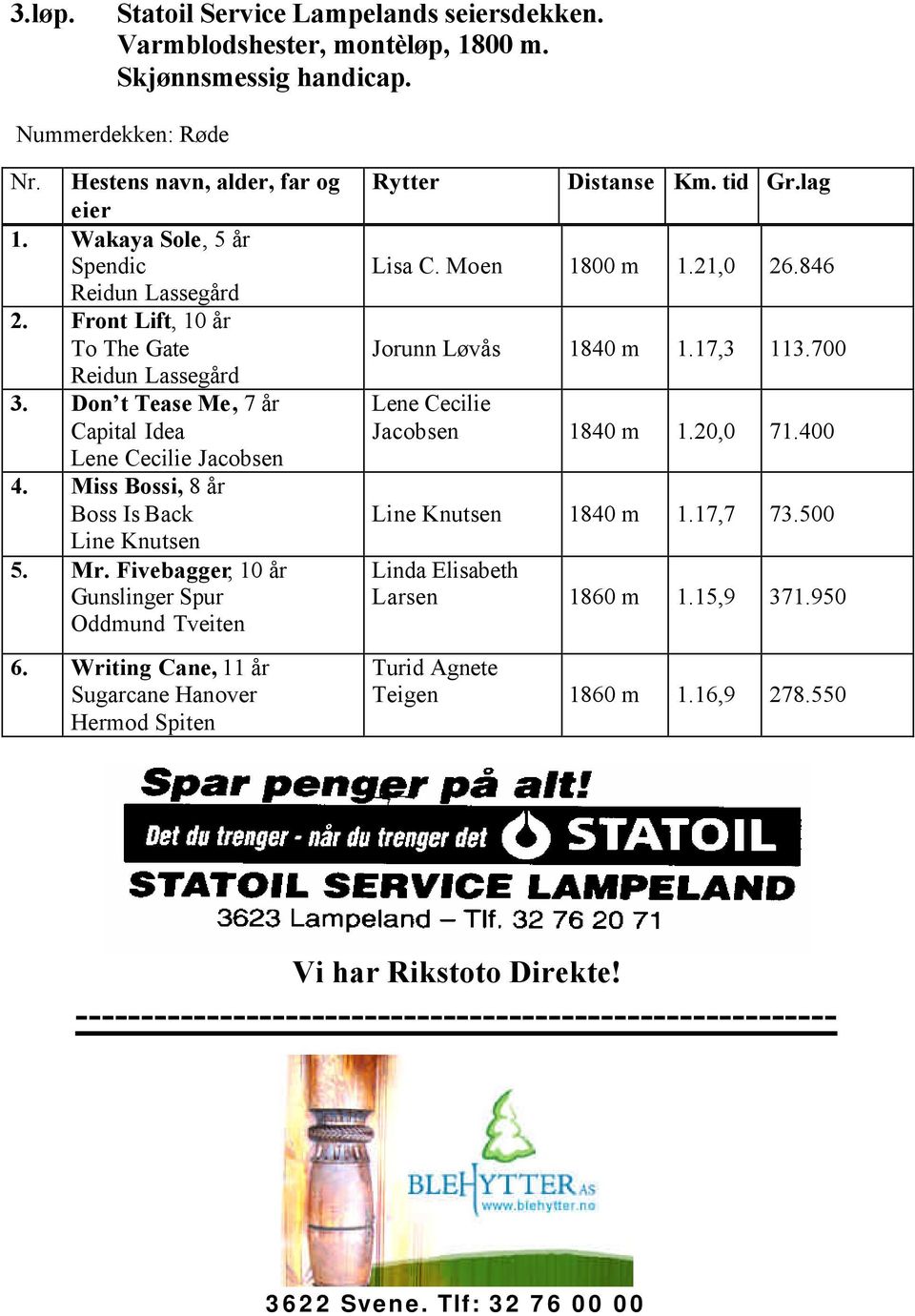 Mr. Fivebagger, 10 år Gunslinger Spur Oddmund Tveiten 6. Writing Cane, 11 år Sugarcane Hanover Hermod Spiten Rytter Distanse Km. tid Gr.lag Lisa C. Moen 1800 m 1.21,0 26.846 Jorunn Løvås 1840 m 1.