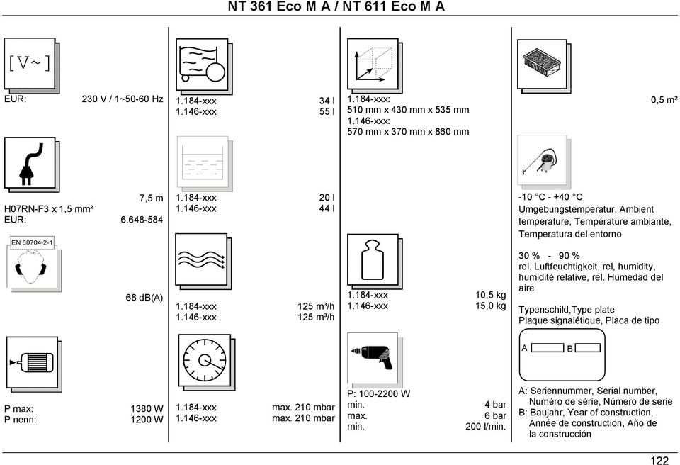 Luftfeuchtigkeit, rel, humidity, humidité relative, rel. Humedad del aire Typenschild,Type plate Plaque signalétique, Placa de tipo A B P max: P nenn: 1380 W 1200 W 1.184-xxx 1.146-xxx max.