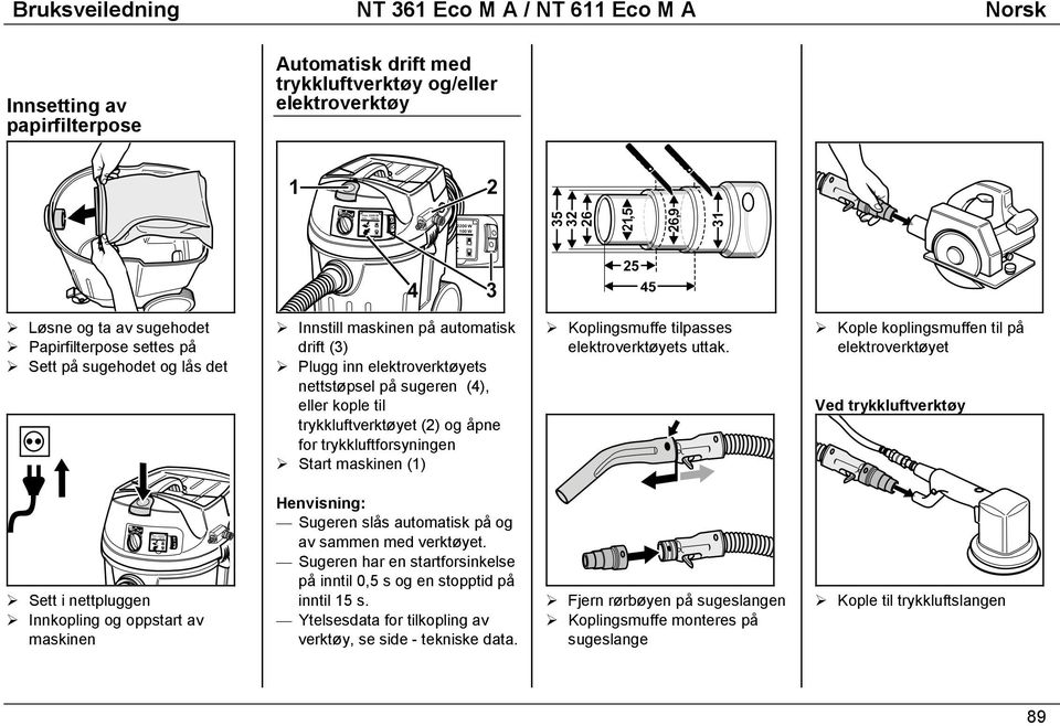 Plugg inn elektroverktøyets nettstøpsel på sugeren (4), eller kople til trykkluftverktøyet (2) og åpne for trykkluftforsyningen! Start maskinen (1)! Koplingsmuffe tilpasses elektroverktøyets uttak.