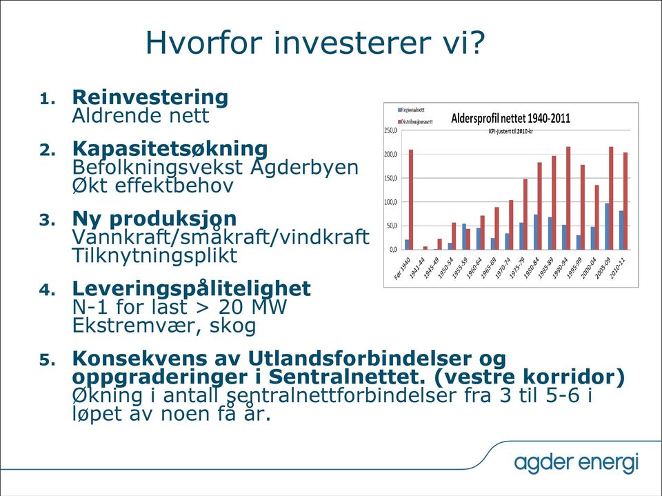 Ny produksjon Vannkraft/småkraft/vindkraft Tilknytningsplikt 4.