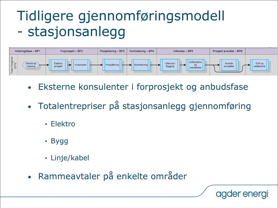 Totalentrepriser på stasjonsanlegg gjennomføring