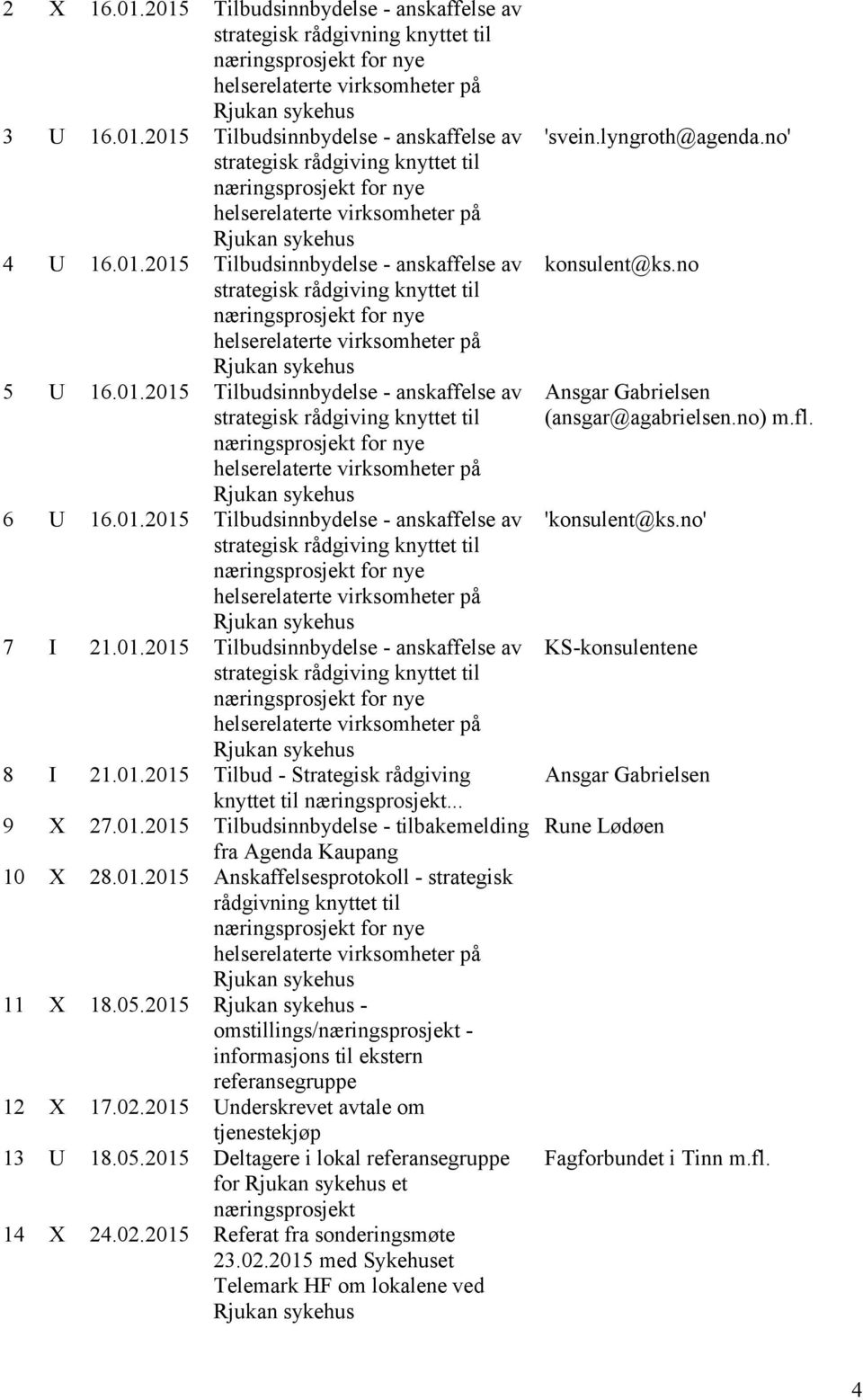 01.2015 Anskaffelsesprotokoll - strategisk rådgivning knyttet til 11 X 18.05.2015 - omstillings/ - informasjons til ekstern referansegruppe 12 X 17.02.2015 Underskrevet avtale om tjenestekjøp 13 U 18.