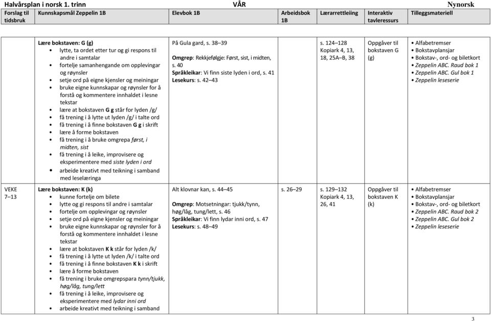 124 128, 13, 18, 25A B, 38 bokstaven G (g) VEKE 7 13 Lære bokstaven: K (k) lære at bokstaven K k står for lyden /k/ få trening i å lytte ut lyden /k/ i talte ord få trening i å finne bokstaven K k i