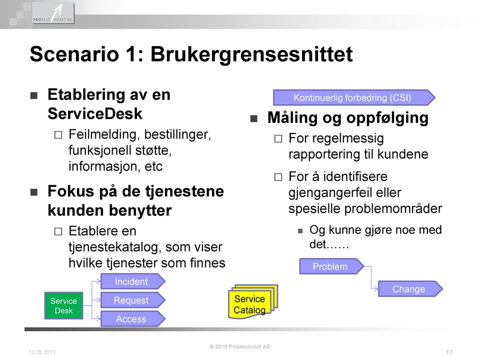 Request Access Måling og oppfølging Catalog Kontinuerlig forbedring (CSI) For regelmessig rapportering til kundene For å