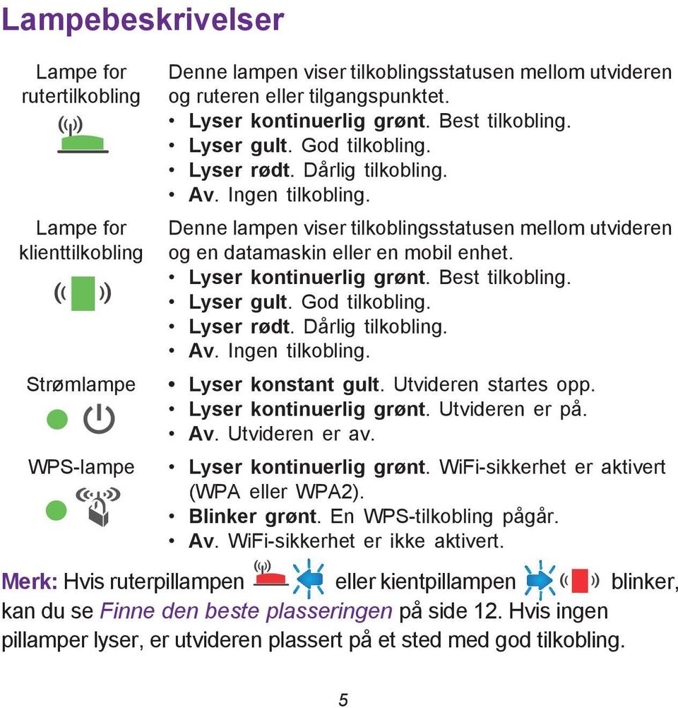 Denne lampen viser tilkoblingsstatusen mellom utvideren og en datamaskin eller en mobil enhet.  Lyser konstant gult. Utvideren startes opp. Lyser kontinuerlig grønt. Utvideren er på. Av.