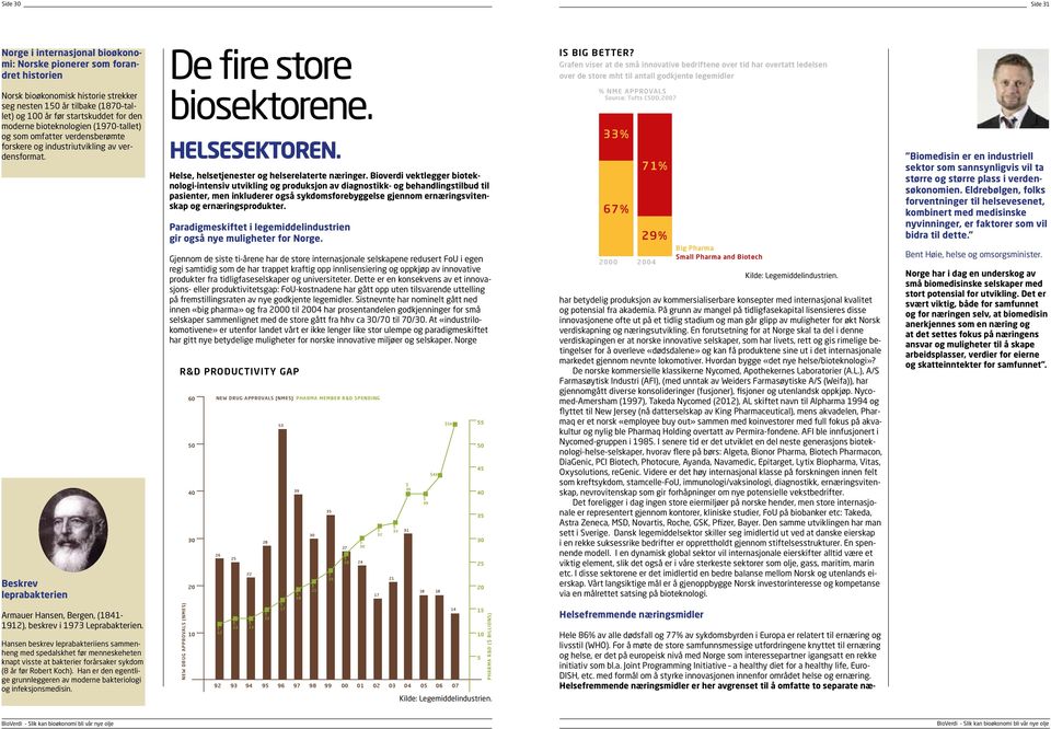 Helse, helsetjenester og helserelaterte næringer.