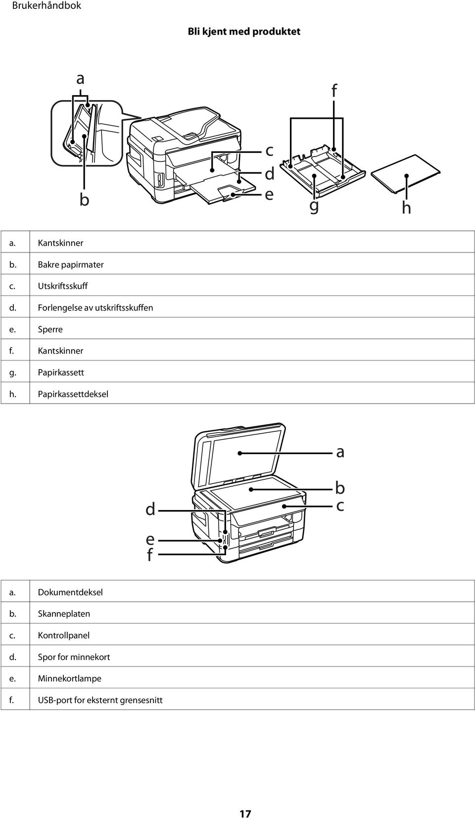 Papirkassett h. Papirkassettdeksel a. Dokumentdeksel b. Skanneplaten c.