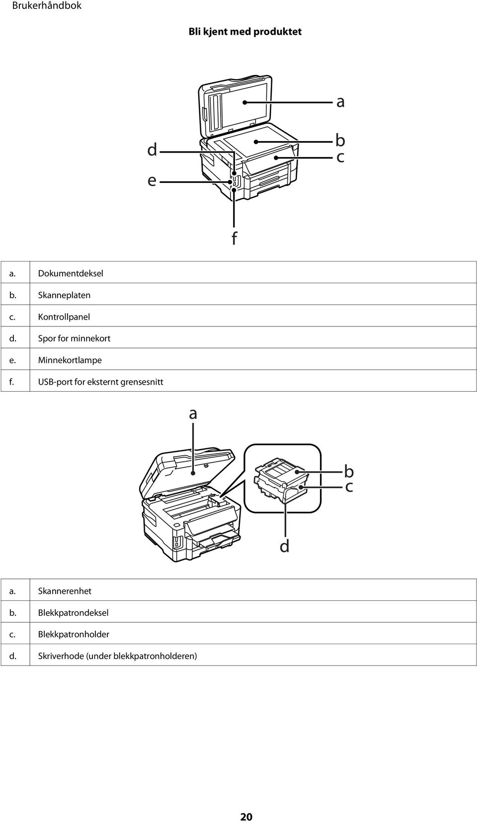 USB-port for eksternt grensesnitt a. Skannerenhet b.