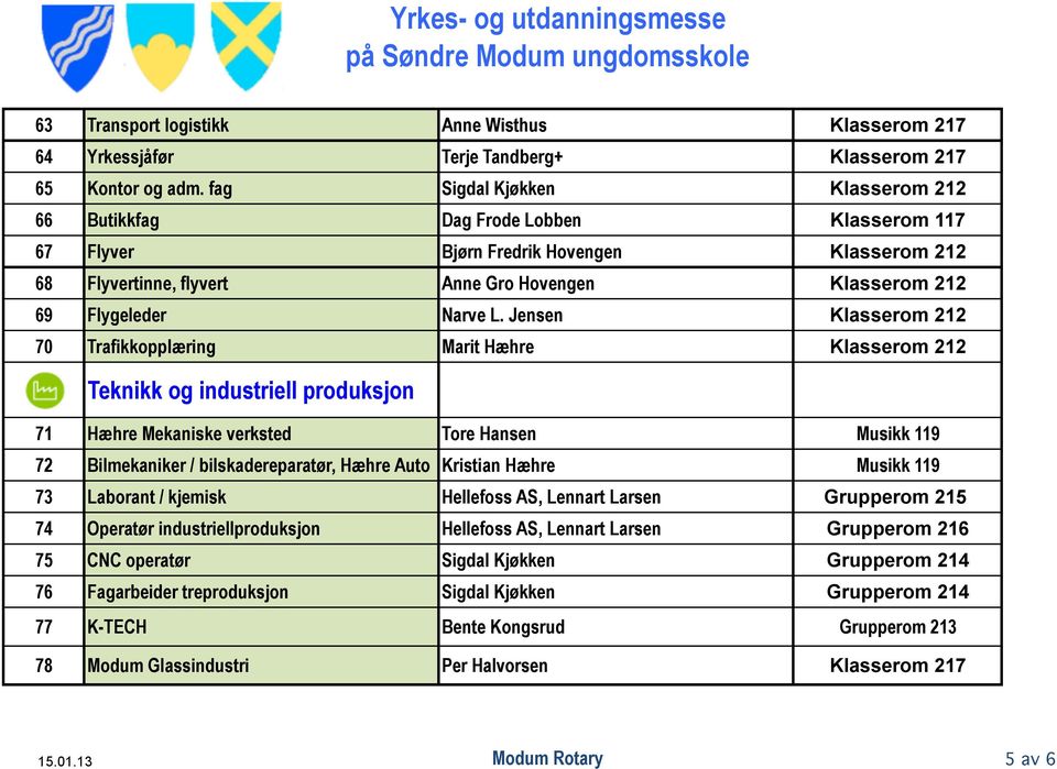 L. Jensen Klasserom 212 70 Trafikkopplæring Marit Hæhre Klasserom 212 Teknikk og industriell produksjon 71 Hæhre Mekaniske verksted Tore Hansen Musikk 119 72 Bilmekaniker / bilskadereparatør, Hæhre