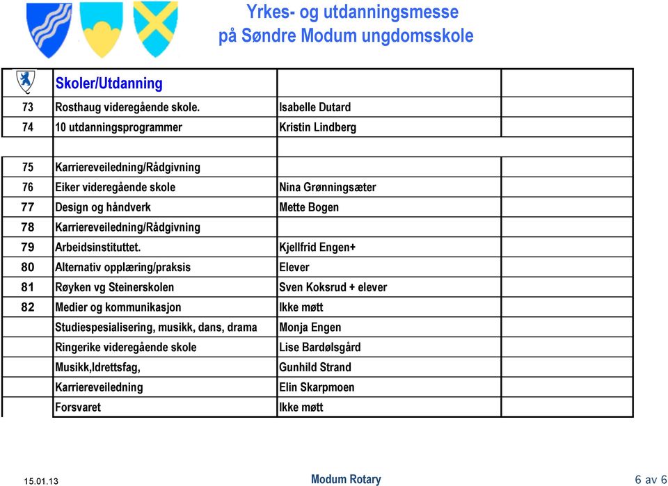 håndverk Mette Bogen 78 Karriereveiledning/Rådgivning 79 Arbeidsinstituttet.