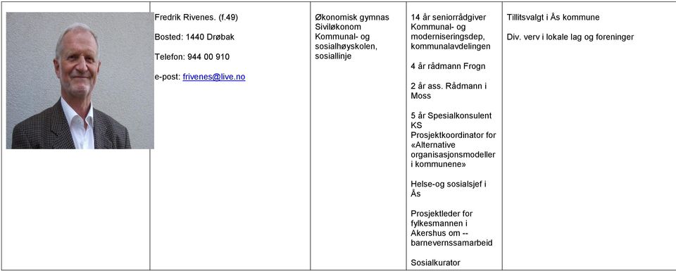 kommunalavdelingen 4 år rådmann Frogn 2 år ass. Rådmann i Moss Tillitsvalgt i Ås kommune Div.