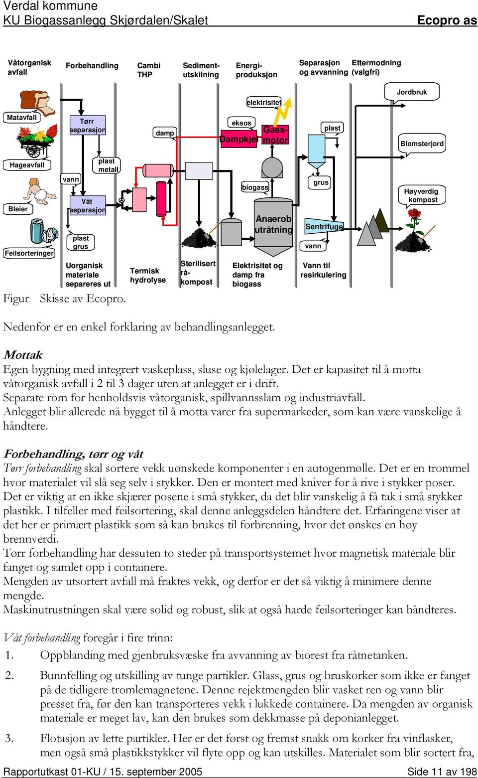 Sterilisert råkompost biogass Anaerob utråtning Elektrisitet og damp fra biogass grus Sentrifuge vann Vann til resirkulering Høyverdig kompost Nedenfor er en enkel forklaring av behandlingsanlegget.