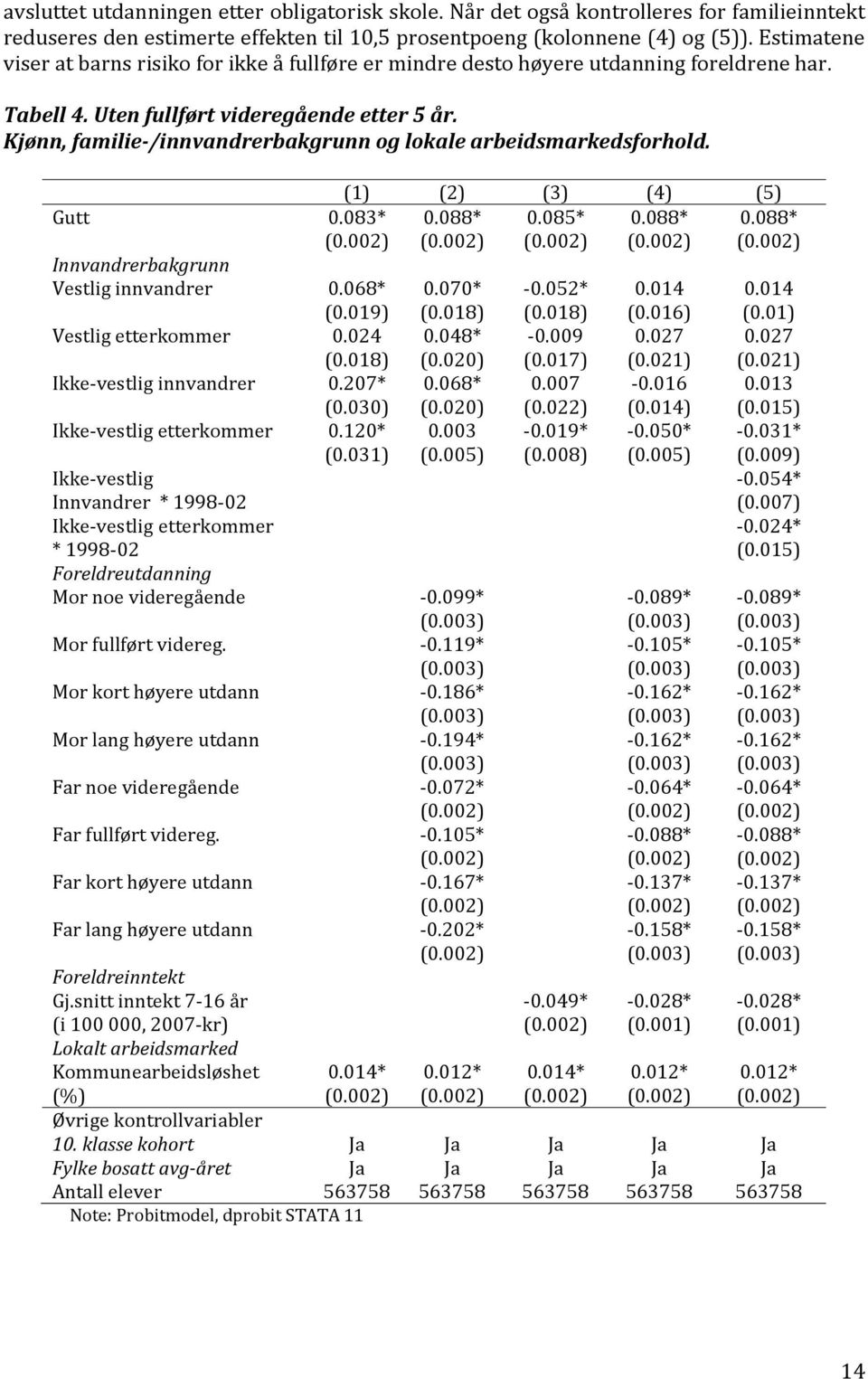 Kjønn, familie /innvandrerbakgrunn og lokale arbeidsmarkedsforhold. (1) (2) (3) (4) (5) Gutt 0.083* 0.088* 0.085* 0.088* 0.088* Innvandrerbakgrunn Vestlig innvandrer 0.068* (0.019) 0.070* (0.018) 0.