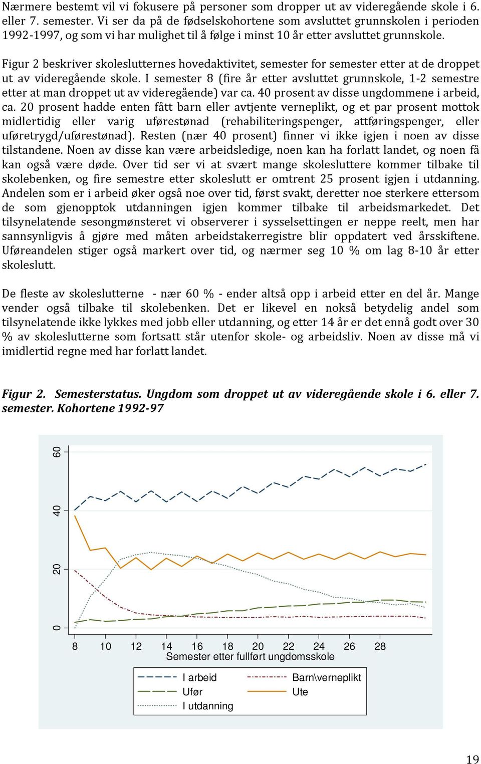 Figur 2 beskriver skoleslutternes hovedaktivitet, semester for semester etter at de droppet ut av videregående skole.