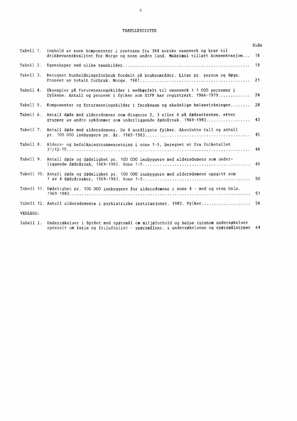 Eksempler på forurensningskilder i nedborfelt til vannverk > 1 000 personer i fylkene. Antall og prosent i fylker som SIFF har registrert. 1966-1979 24 Tabell 5.