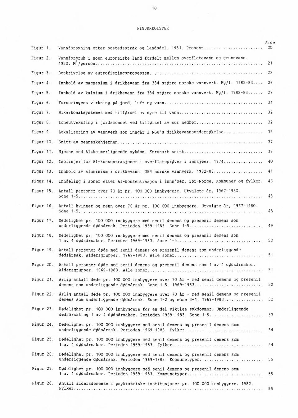 Innhold av kalsium i drikkevann fra 384 større norske vannverk. Mg/l. 1982-83 27 Figur 6. Forsuringens virkning på jord, luft og vann 31 Figur 7.