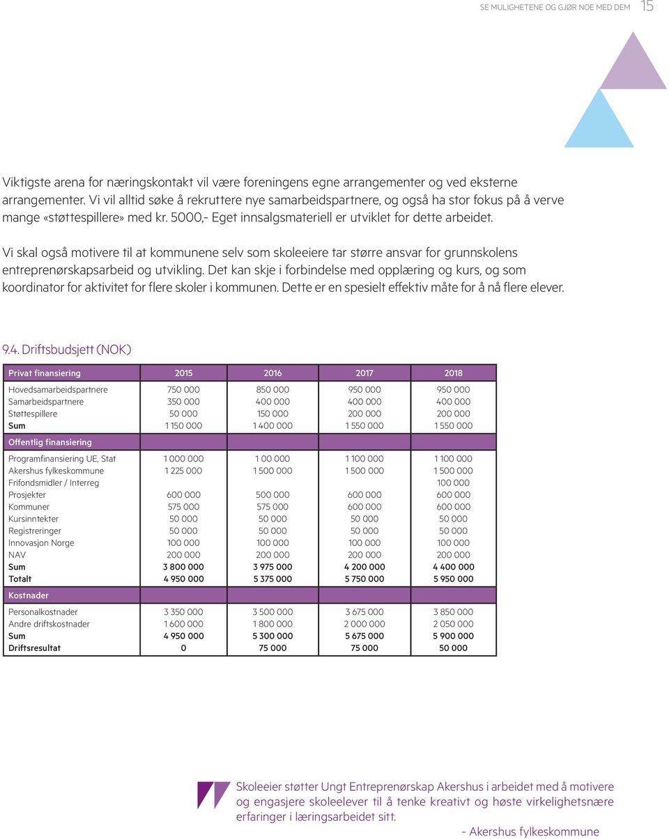 Vi skal også motivere til at kommunene selv som skoleeiere tar større ansvar for grunnskolens entreprenørskapsarbeid og utvikling.