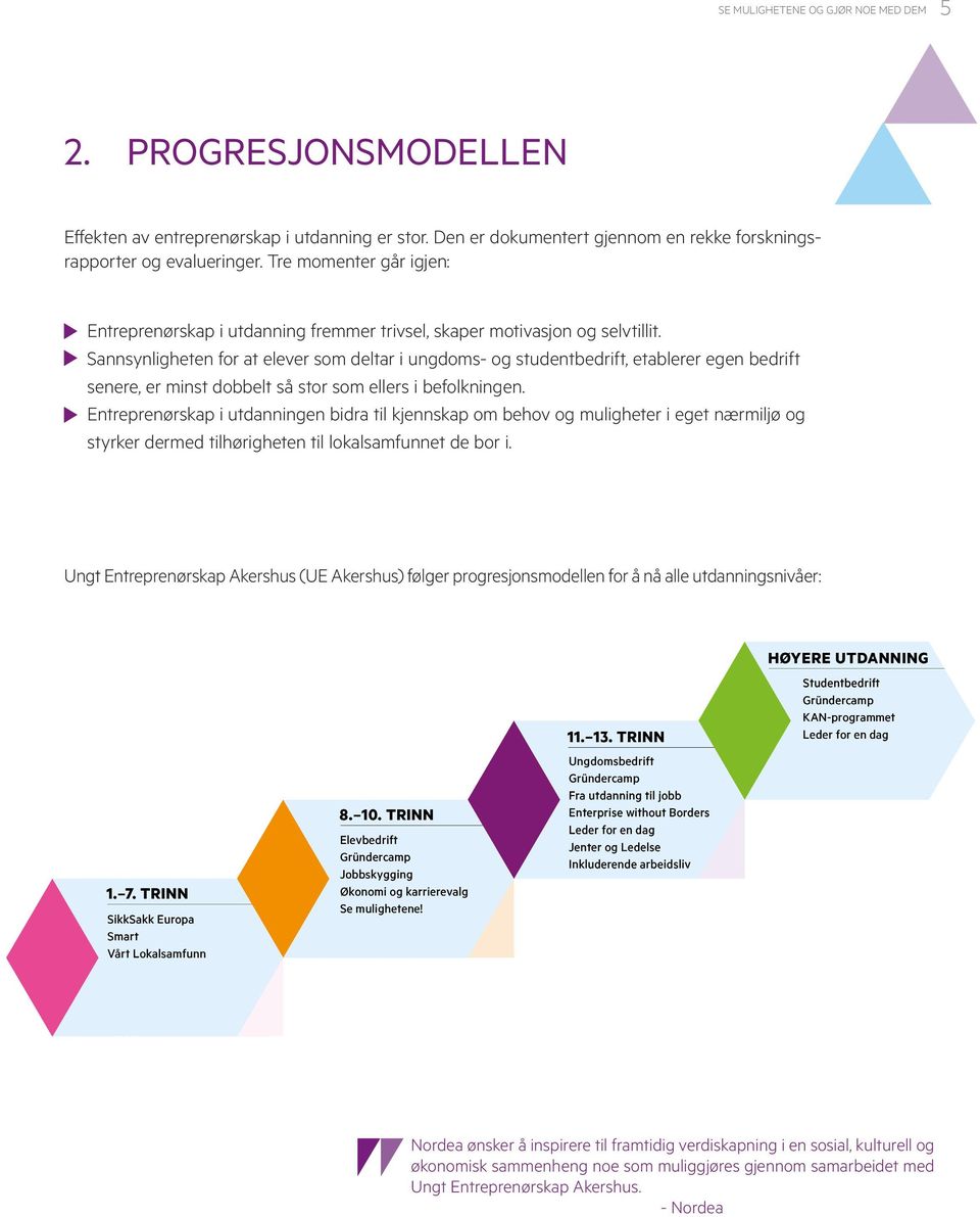 Sannsynligheten for at elever som deltar i ungdoms- og studentbedrift, etablerer egen bedrift senere, er minst dobbelt så stor som ellers i befolkningen.