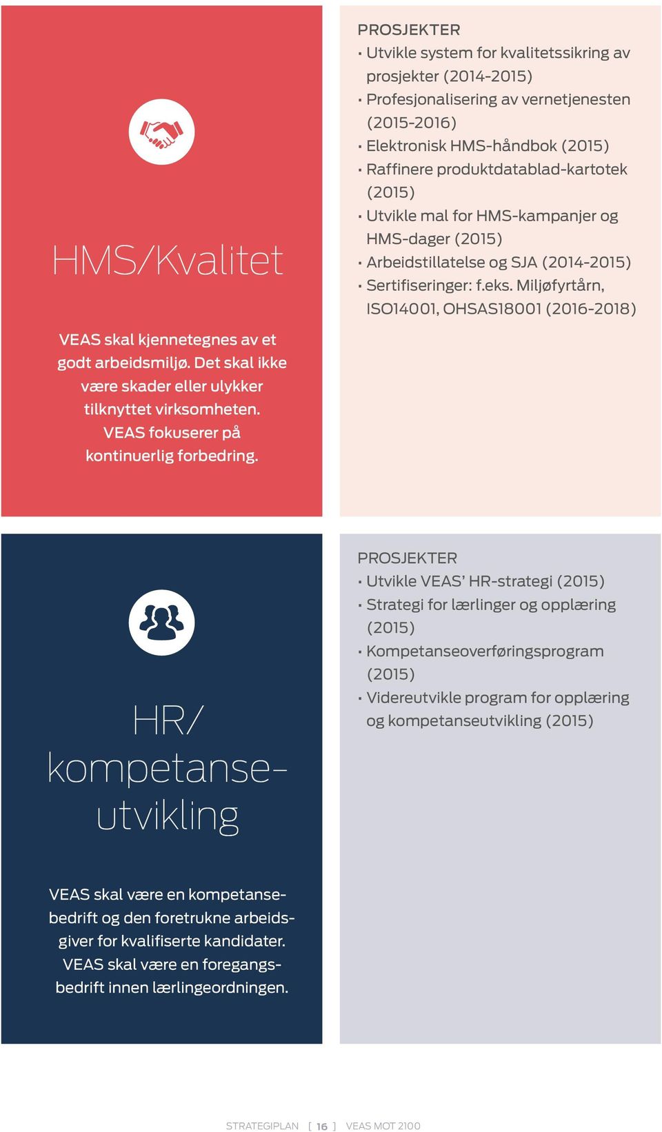 Miljøfyrtårn, ISO14001, OHSAS18001 (2016-2018) VEAS skal kjennetegnes av et godt arbeidsmiljø. Det skal ikke være skader eller ulykker tilknyttet virksomheten.