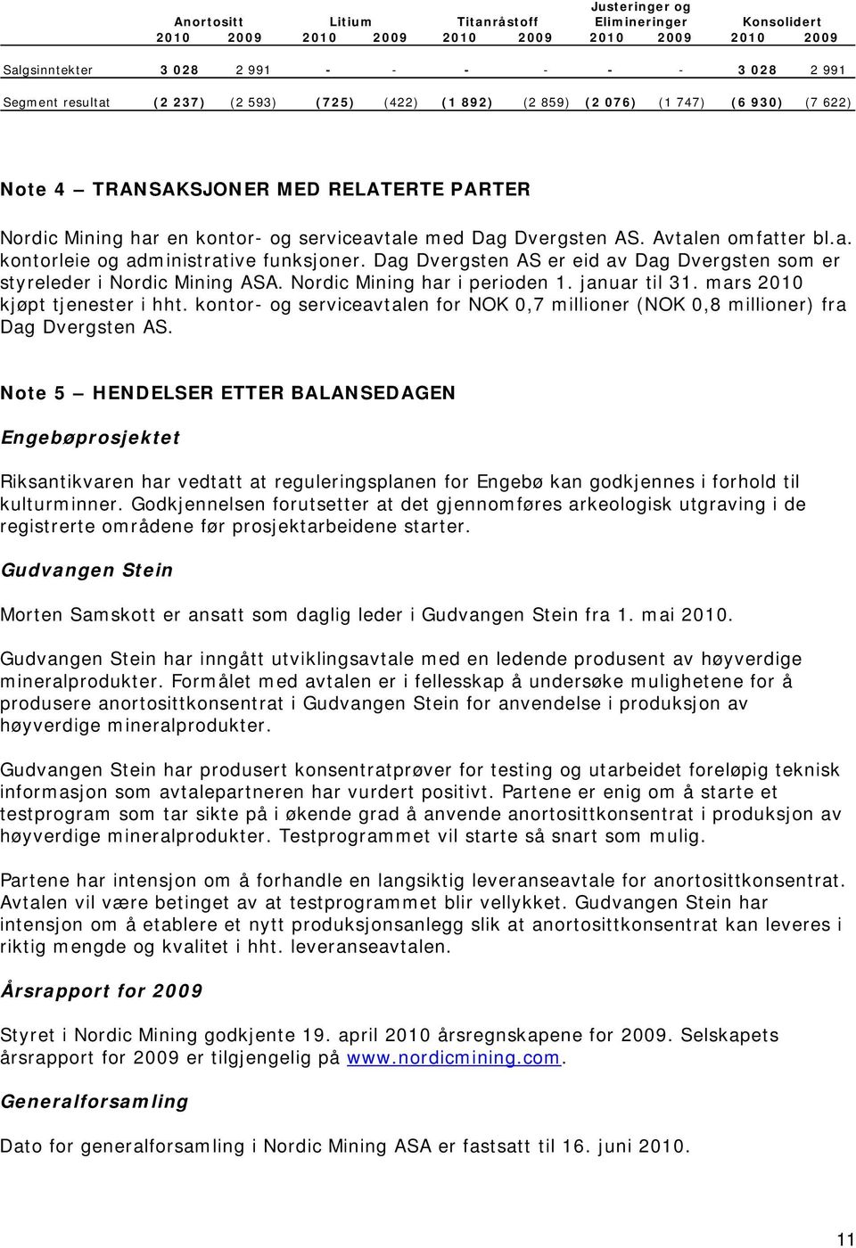 Dag Dvergsten AS er eid av Dag Dvergsten som er styreleder i Nordic Mining ASA. Nordic Mining har i perioden 1. januar til 31. mars 2010 kjøpt tjenester i hht.