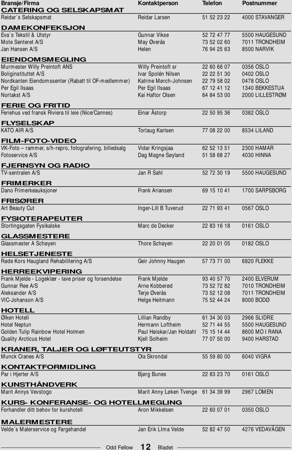 OSLO Boliginstituttet A/S Ivar Spolén Nilsen 22 22 51 30 0402 OSLO Nordkanten Eiendomssenter (Rabatt til OF-medlemmer) Katrine Mørch-Johnsen 22 79 58 02 0478 OSLO Per Egil Ilsaas Per Egil Ilsaas 67