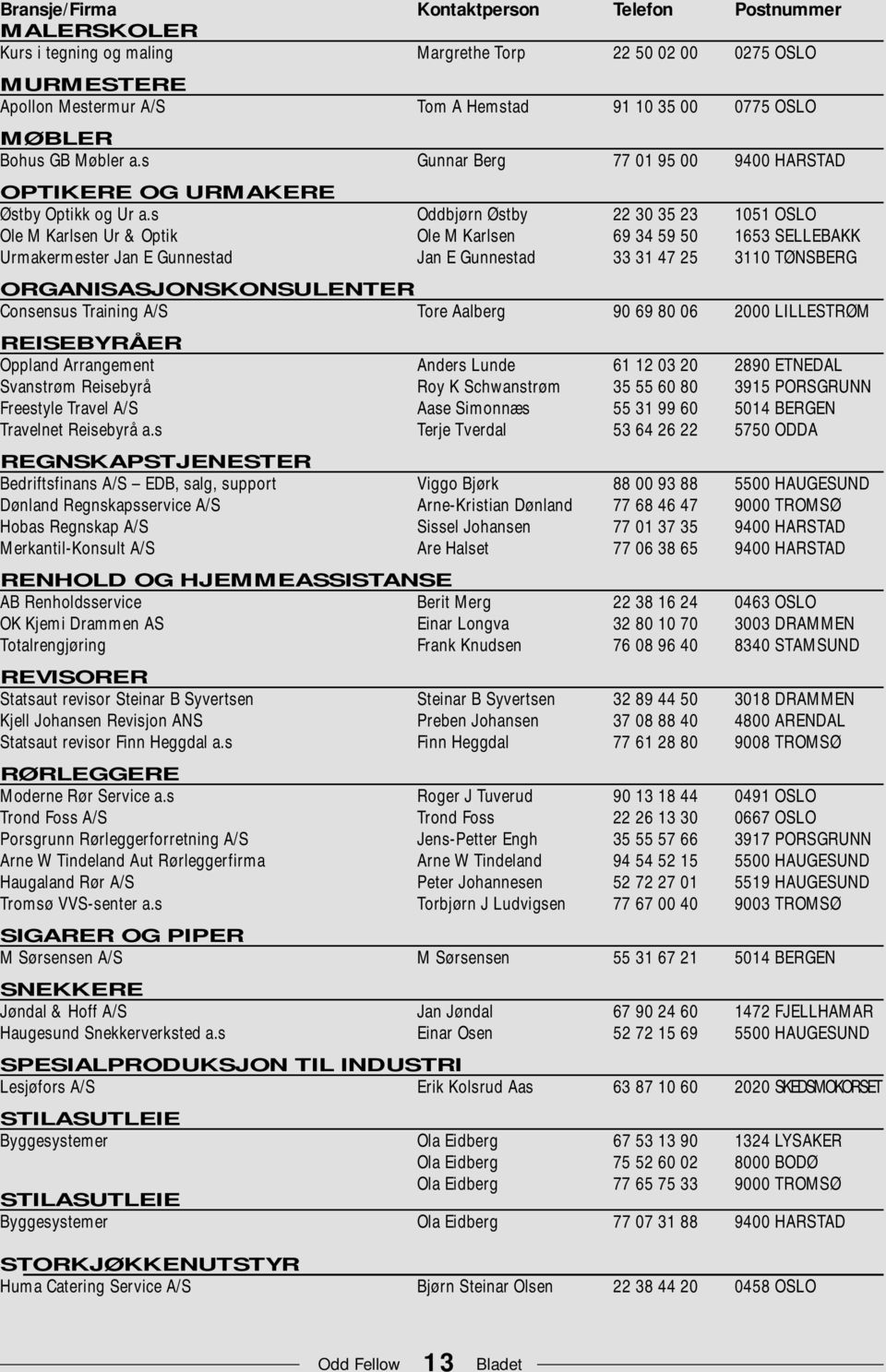 s Oddbjørn Østby 22 30 35 23 1051 OSLO Ole M Karlsen Ur & Optik Ole M Karlsen 69 34 59 50 1653 SELLEBAKK Urmakermester Jan E Gunnestad Jan E Gunnestad 33 31 47 25 3110 TØNSBERG