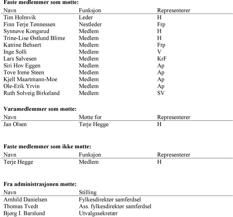 Ap Ruth Solveig Birkeland Medlem SV Varamedlemmer som møtte: Navn Møtte for Representerer Jan Olsen Terje Hegge H Faste medlemmer som ikke møtte: Navn Funksjon Representerer