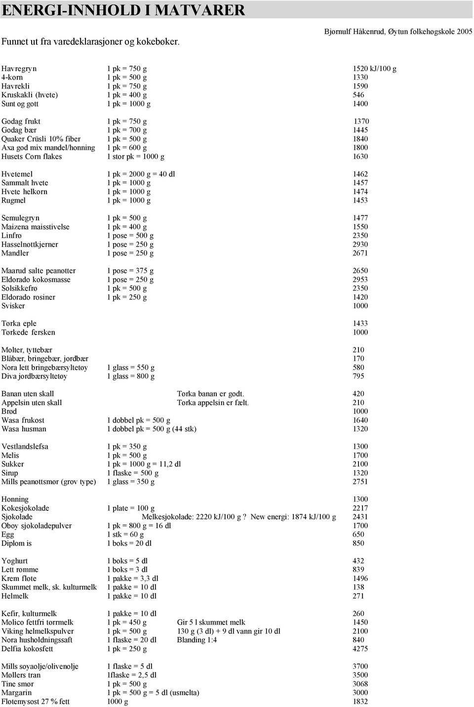 Godag frukt 1 pk = 750 g 1370 Godag bær 1 pk = 700 g 1445 Quaker Crüsli 10% fiber 1 pk = 500 g 1840 Axa god mix mandel/honning 1 pk = 600 g 1800 Husets Corn flakes 1 stor pk = 1000 g 1630 Hvetemel 1
