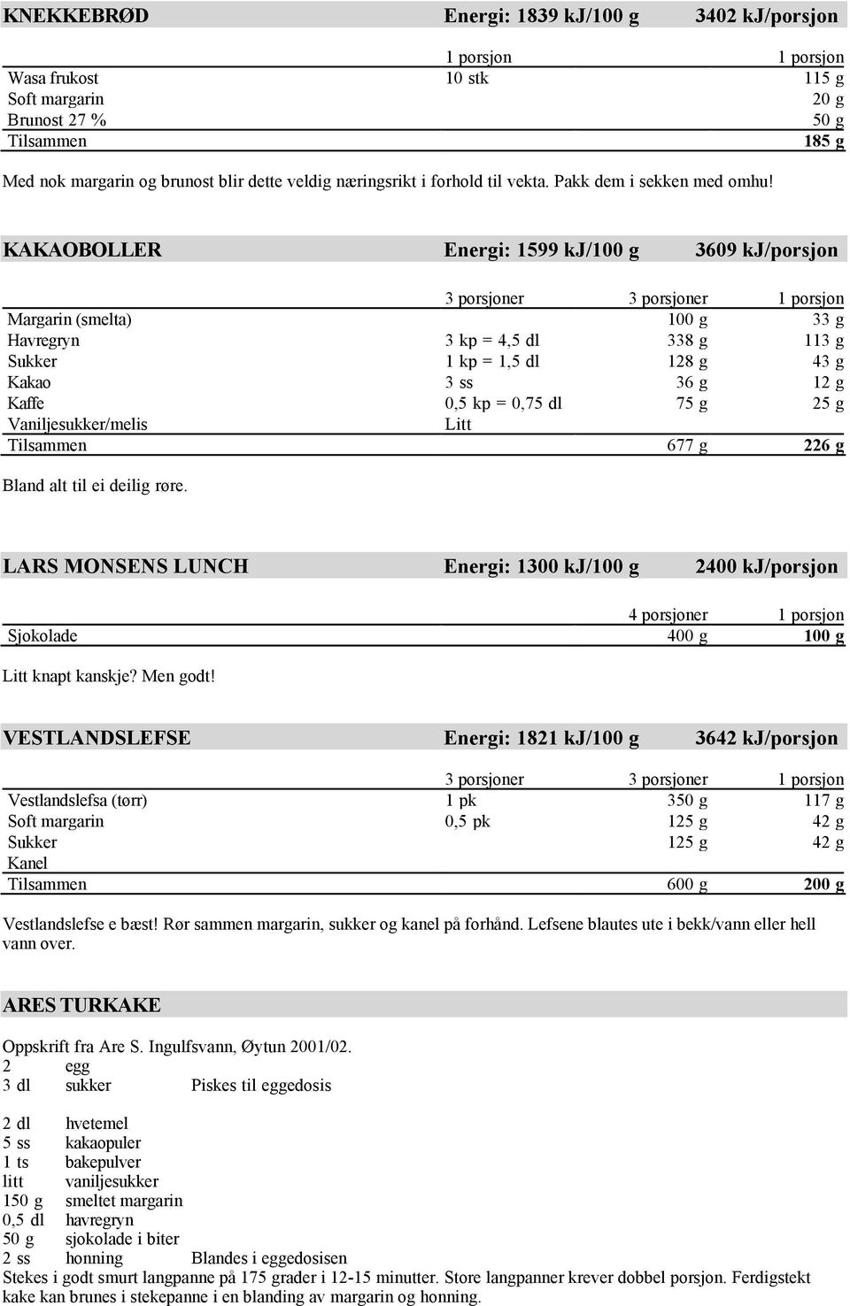 KAKAOBOLLER Energi: 1599 kj/100 g 3609 kj/porsjon 3 porsjoner 3 porsjoner 1 porsjon Margarin (smelta) 100 g 33 g Havregryn 3 kp = 4,5 dl 338 g 113 g Sukker 1 kp = 1,5 dl 128 g 43 g Kakao 3 ss 36 g 12