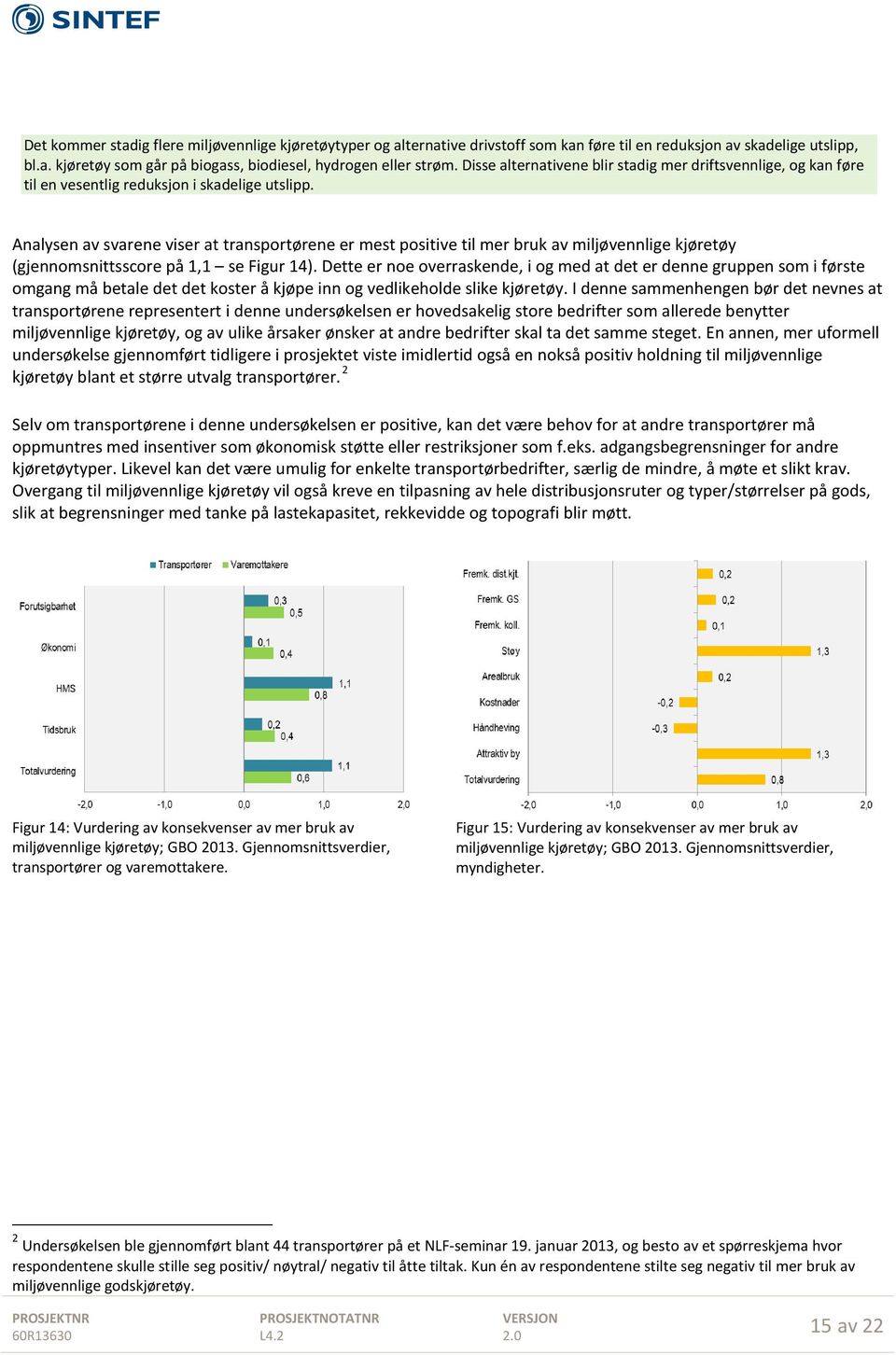 Analysen av svarene viser at transportørene er mest positive til mer bruk av miljøvennlige kjøretøy (gjennomsnittsscore på 1,1 se Figur 14).