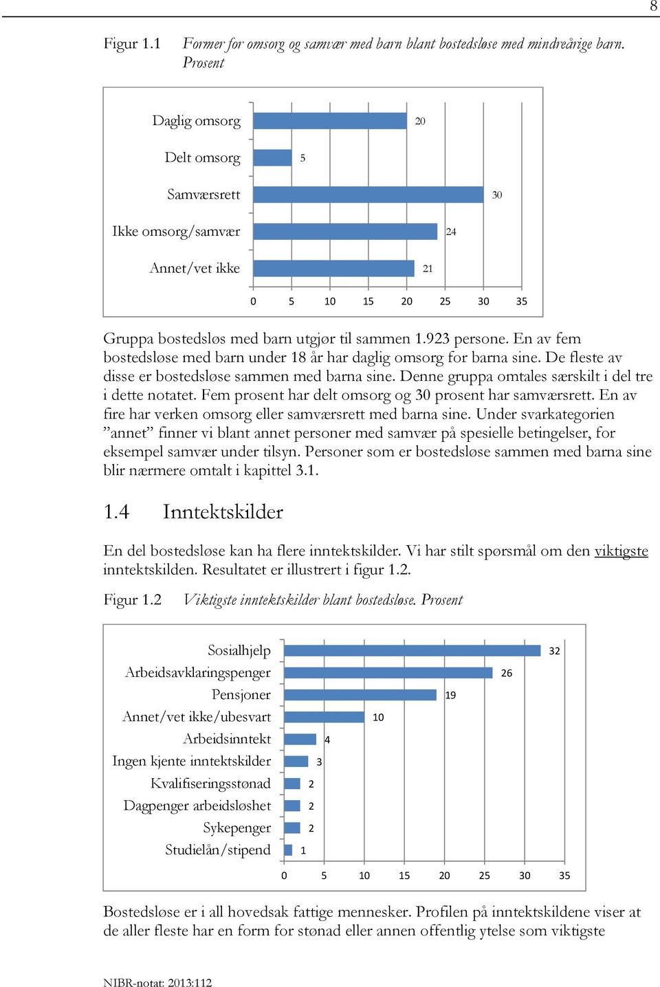 En av fem bostedsløse med barn under 18 år har daglig omsorg for barna sine. De fleste av disse er bostedsløse sammen med barna sine. Denne gruppa omtales særskilt i del tre i dette notatet.