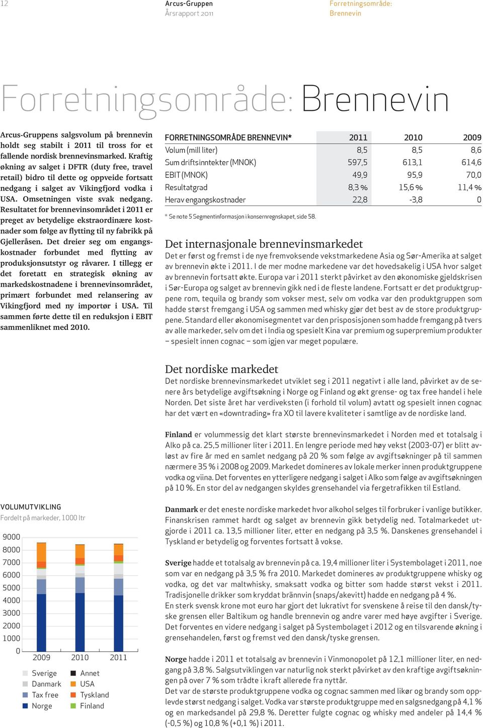 Resultatet for brennevinsområdet i 2011 er preget av betydelige ekstraordinære kostnader som følge av flytting til ny fabrikk på Gjelleråsen.