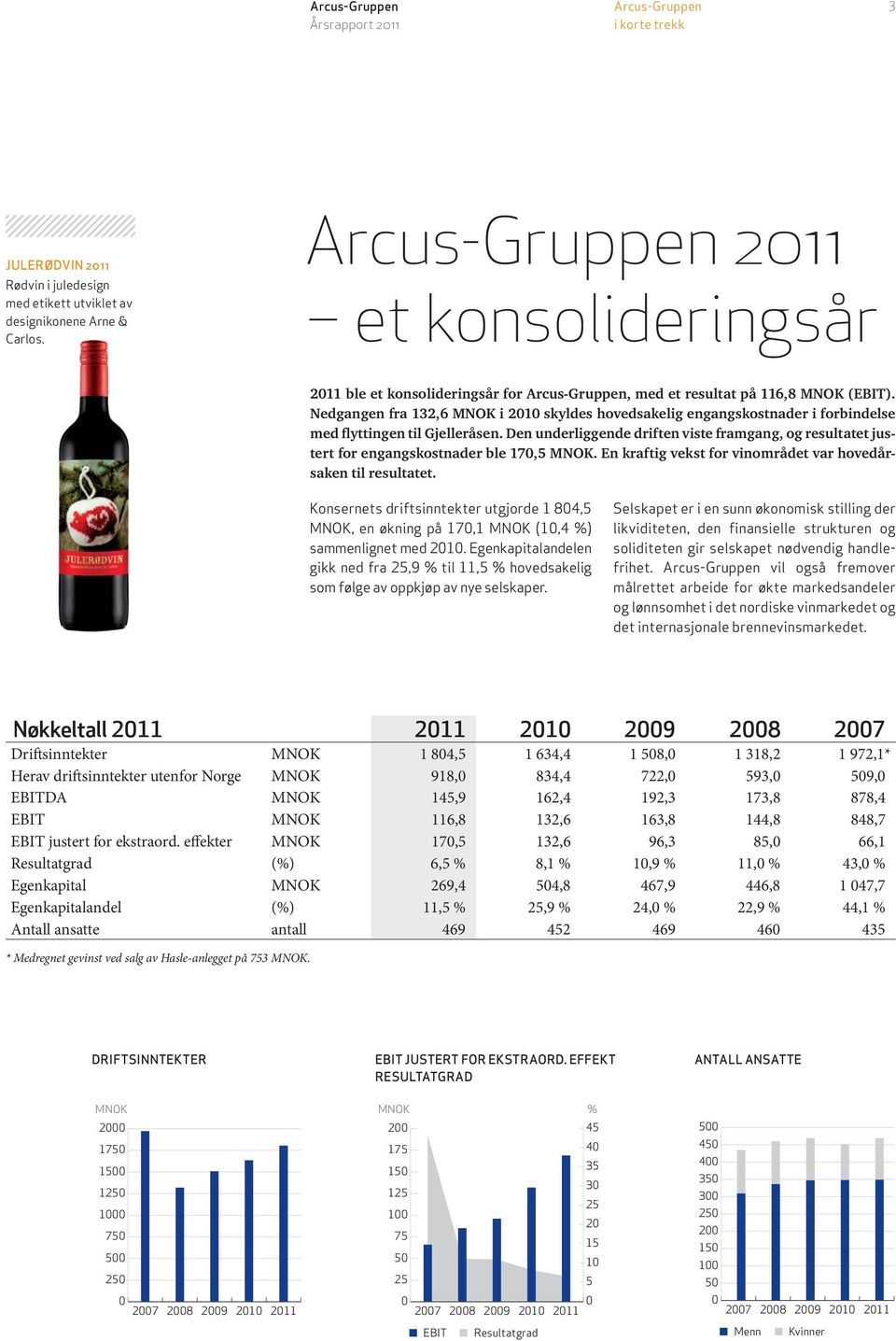 Nedgangen fra 132,6 MNOK i 2010 skyldes hovedsakelig engangskostnader i forbindelse med flyttingen til Gjelleråsen.