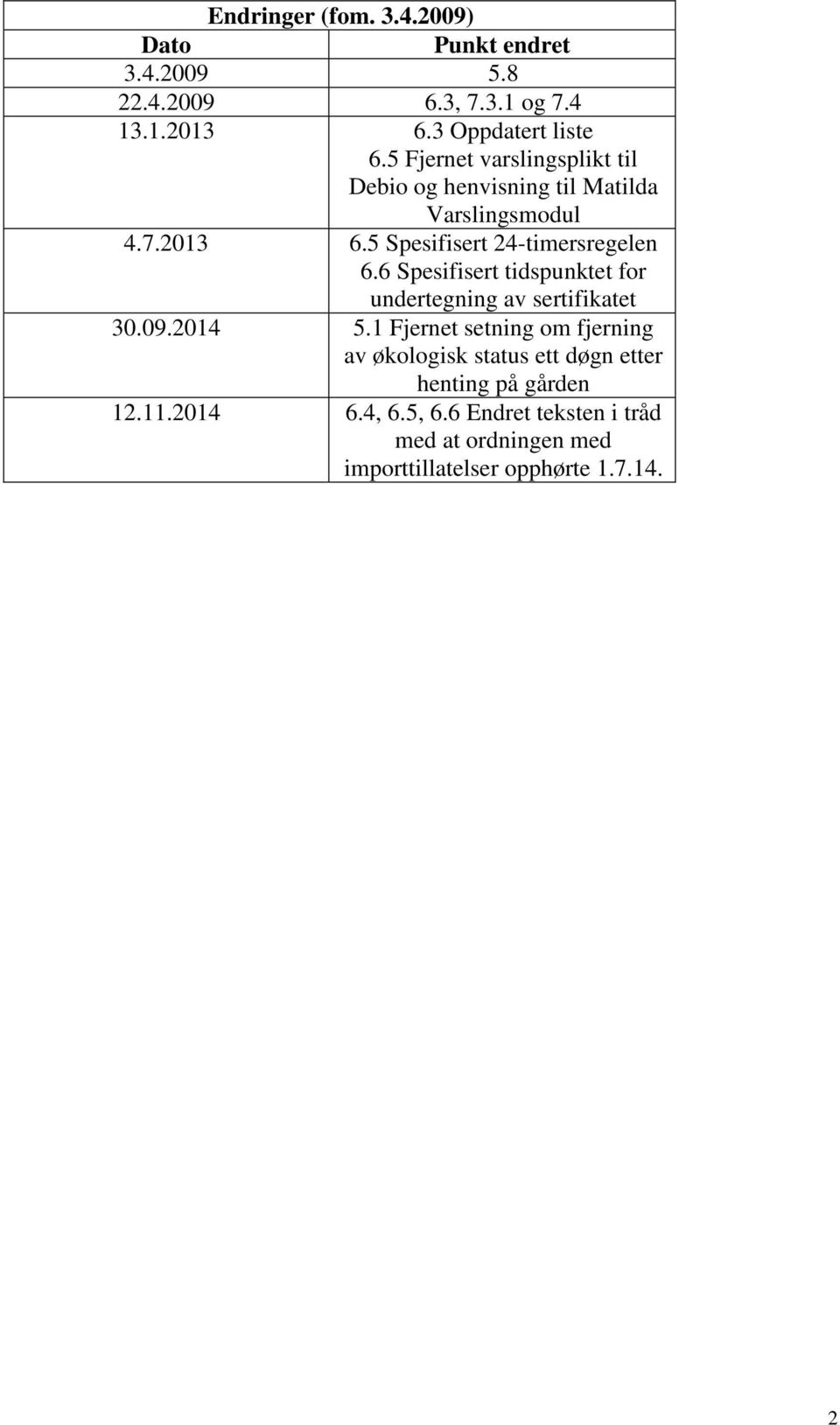 6 Spesifisert tidspunktet for undertegning av sertifikatet 30.09.2014 5.